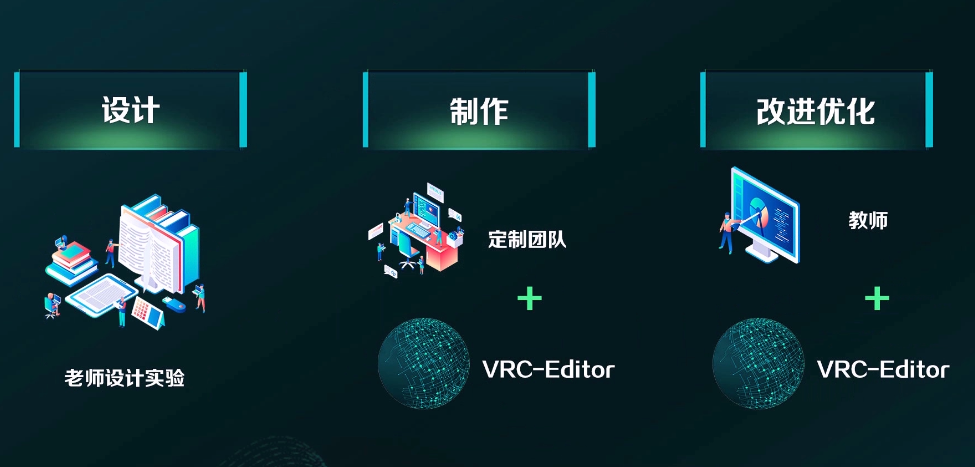 VRC-Editor虚拟仿真实验编辑器对教师与学校各有什么优势