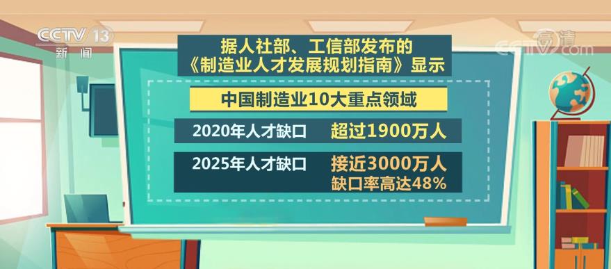 制造业人才紧缺