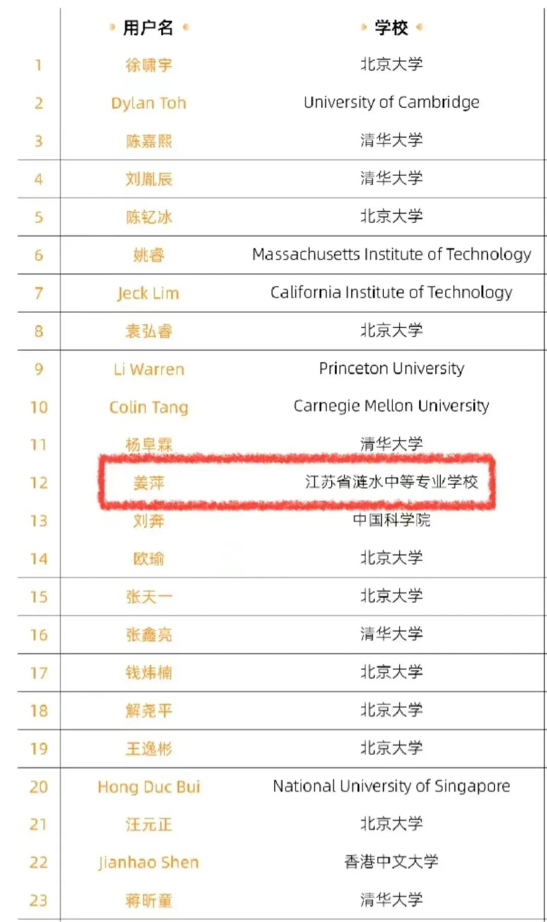 姜萍是首位闯入阿里巴巴数学竞赛决赛的中专生。