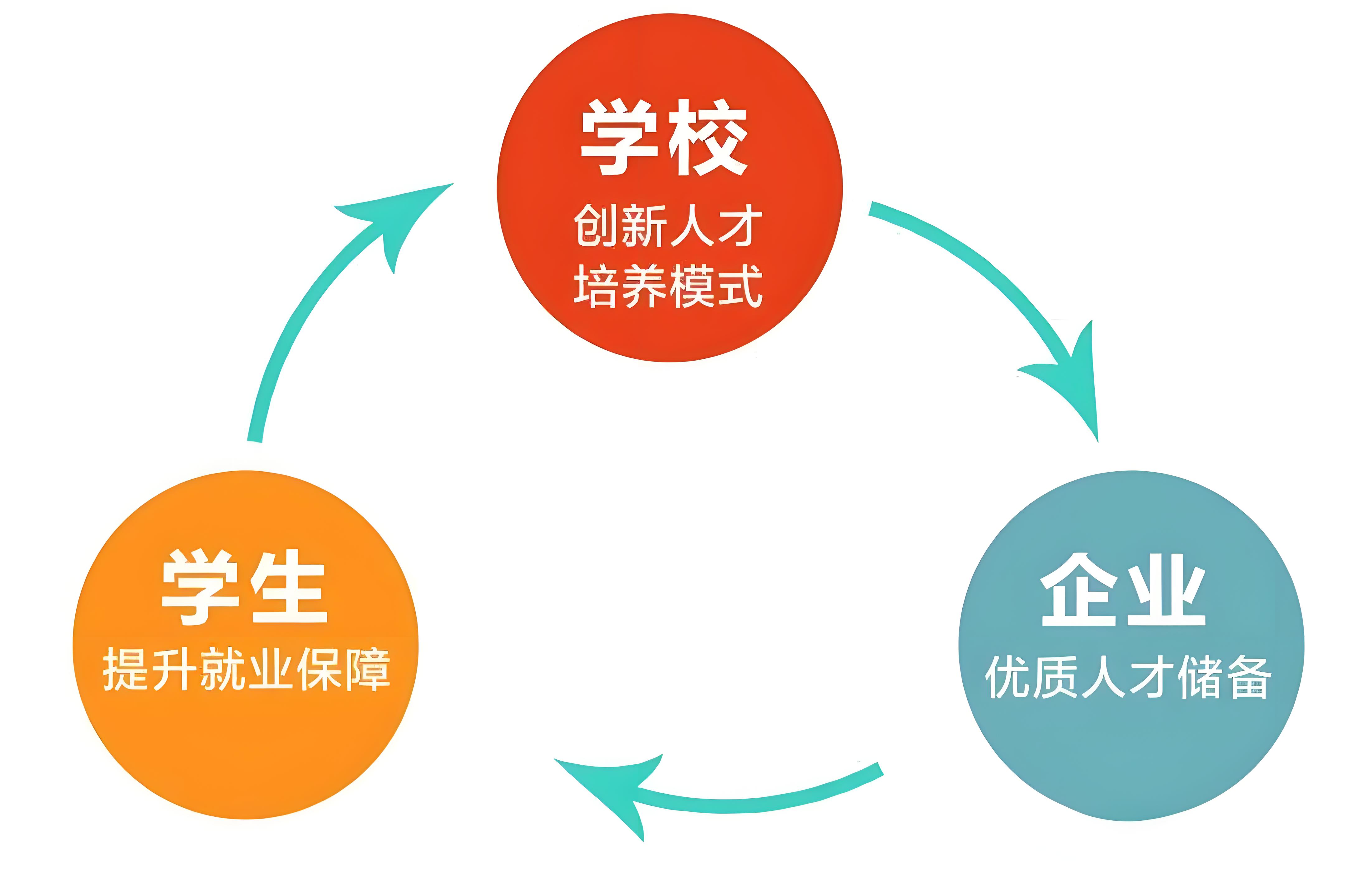 产教融合亟待更多支持、更实举措