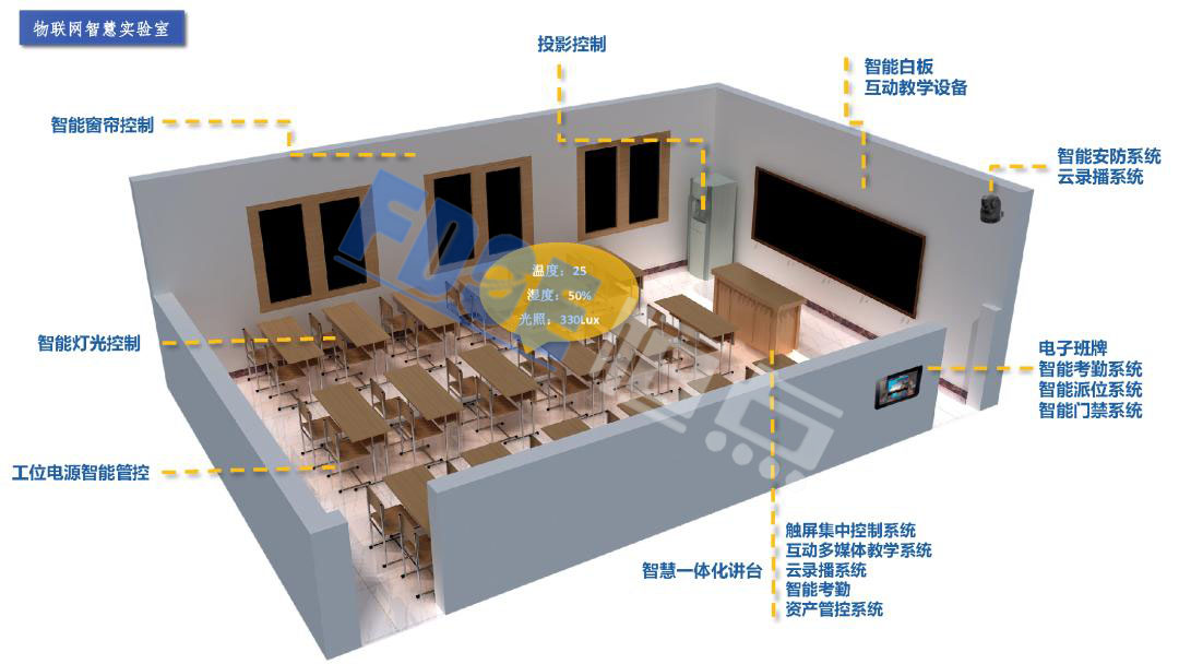 物联网智慧教室