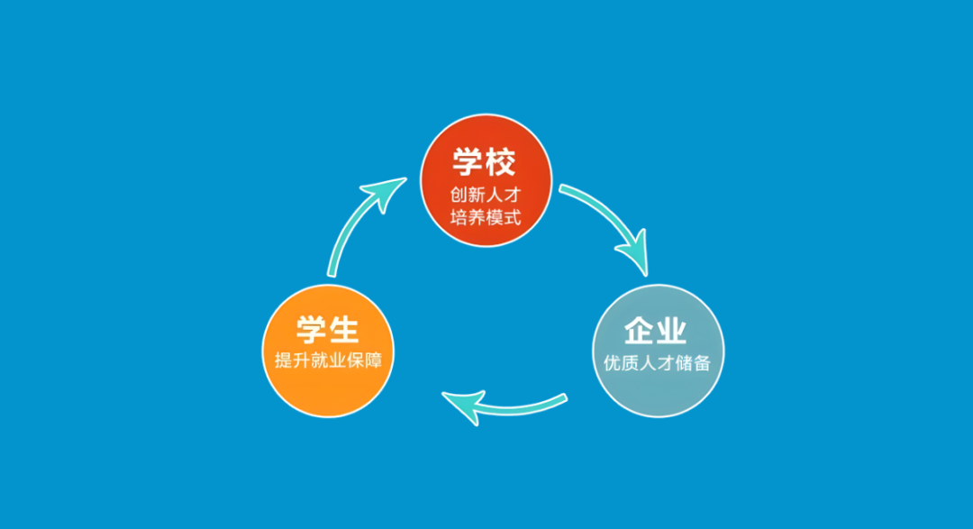 产教融合是办好职业教育的关键