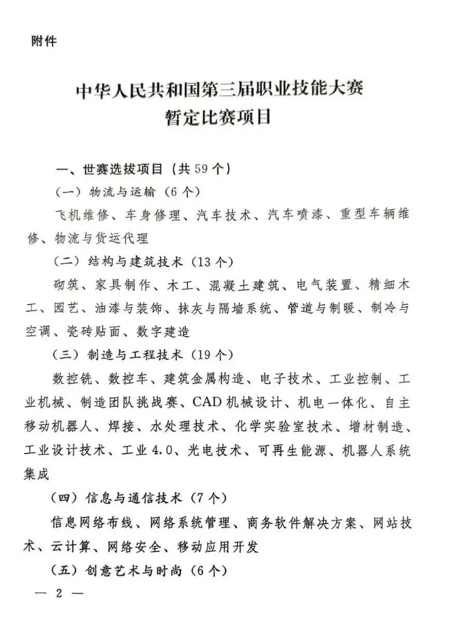 人力资源社会保障部关于中华人民共和国  第三届职业技能大赛暂定比赛项目的通知