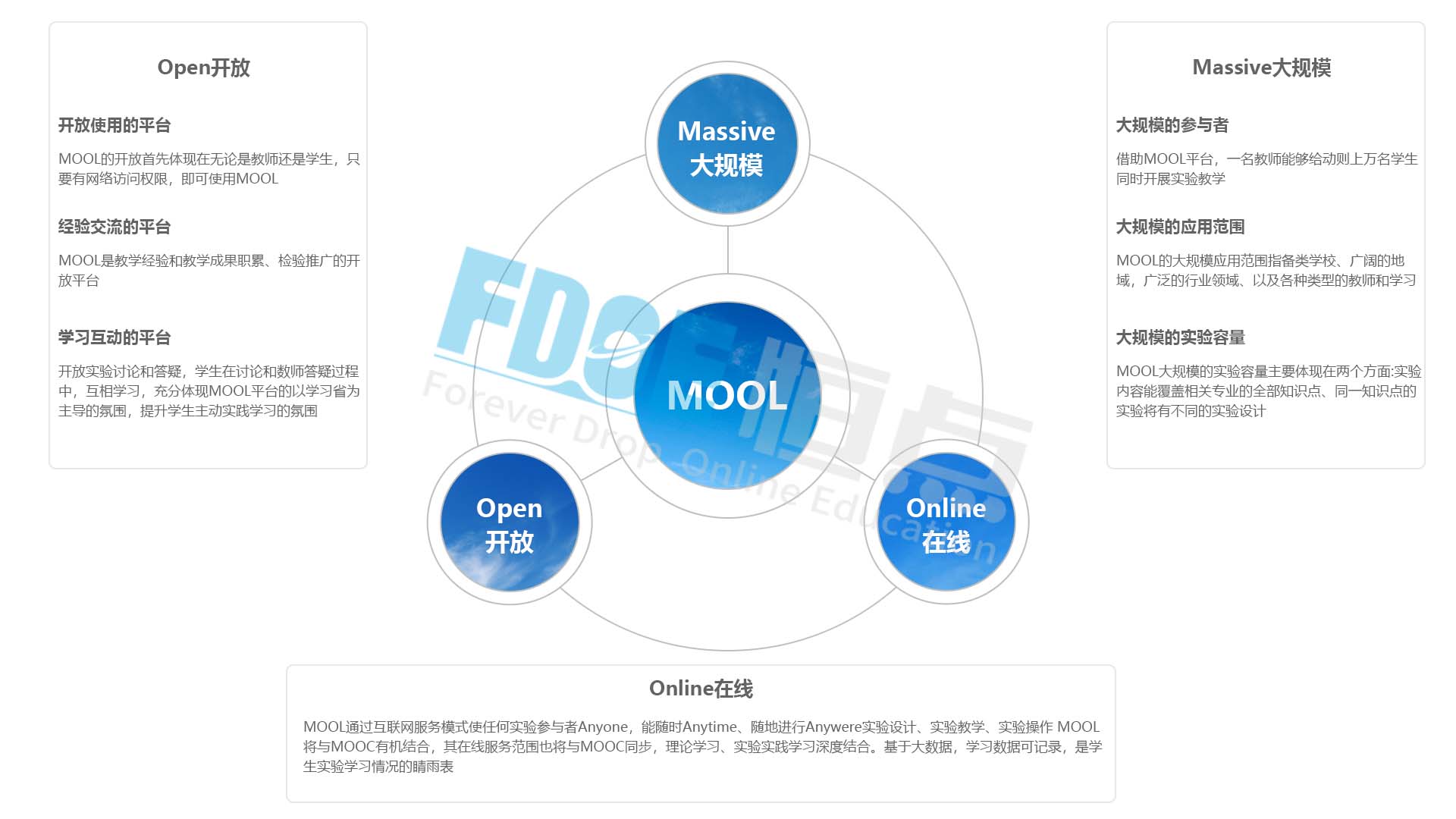 除了以实际行动推动教学资源的开放共享，恒点还开发出独特的“XR交互-资源开发编辑器