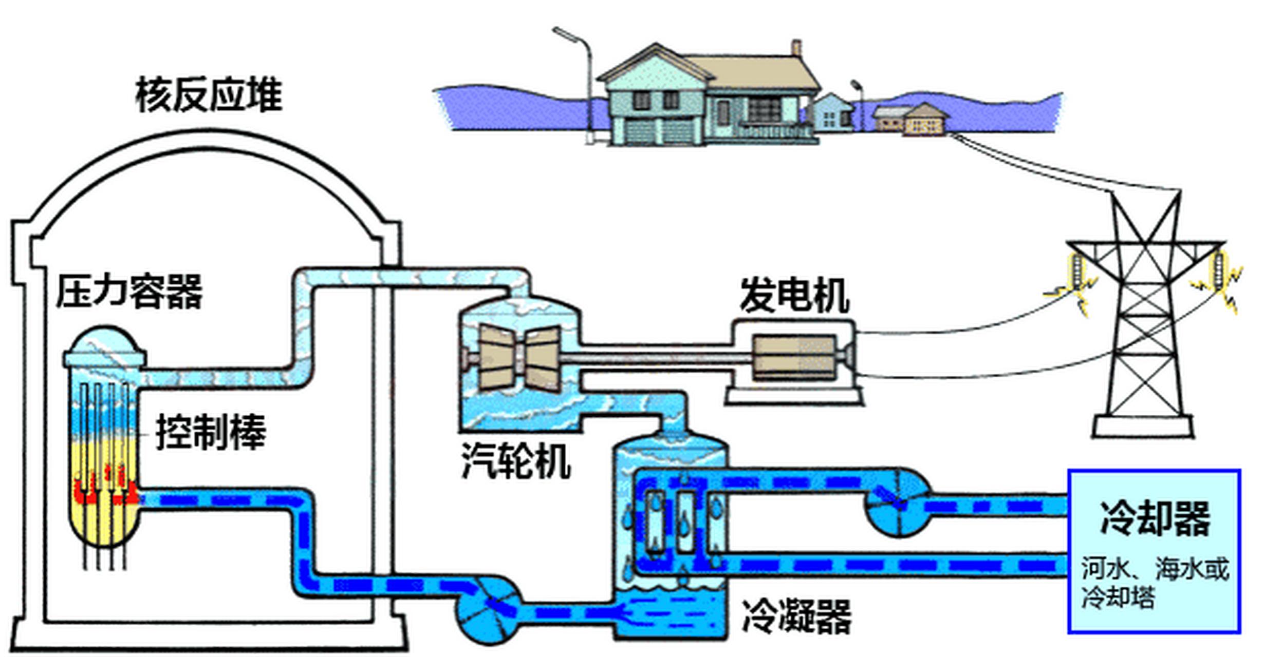 通过核能与虚拟仿真的深度融合，构建现代化能源体系