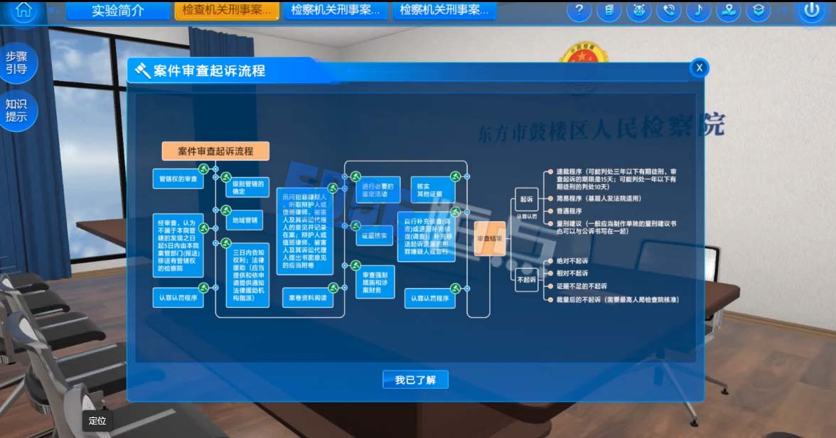 实验以培养具有良好实践能力与扎实专业基础的实践型、复合型职业法律人才为目标