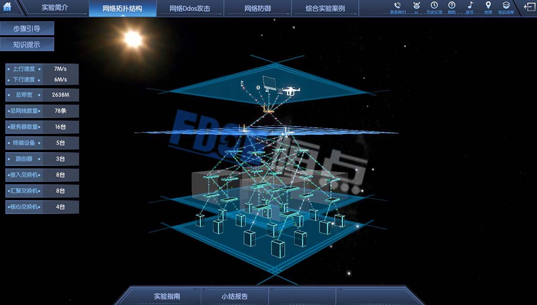 下一代网络数据中心防御清洗虚拟仿真实验，是恒点在网络安全教学领域校企合作的一次探索