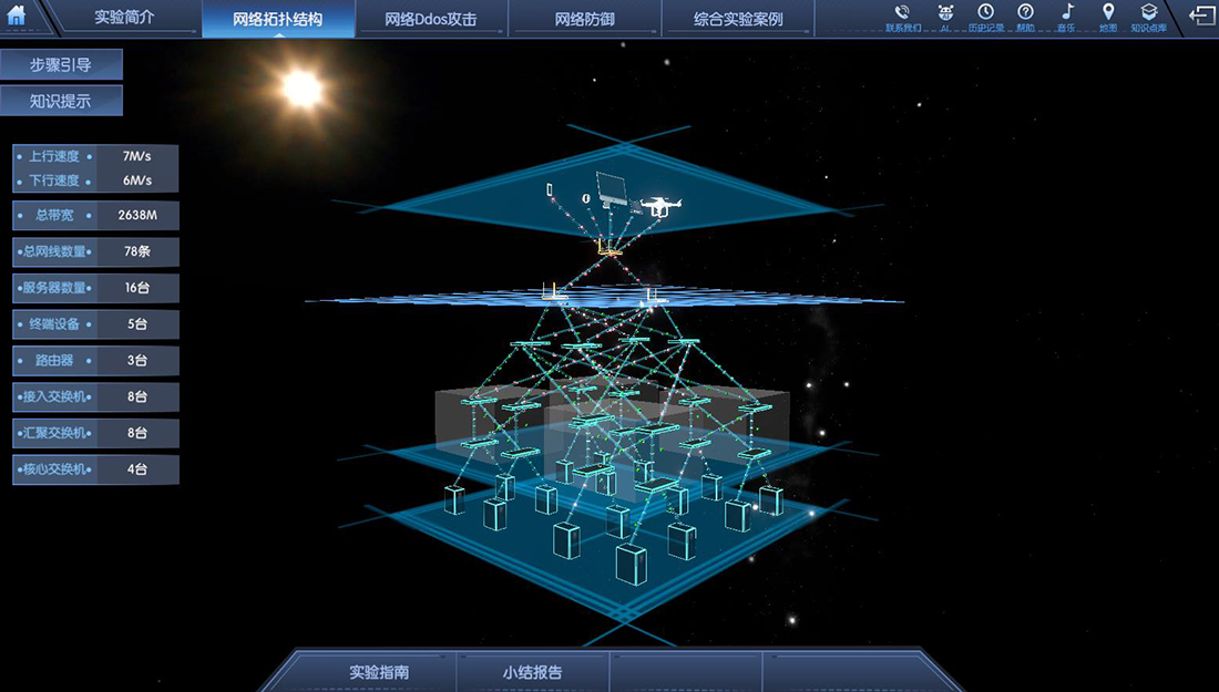 1虚拟仿真可以对数据中心的拓扑结构和流量模式进行还原