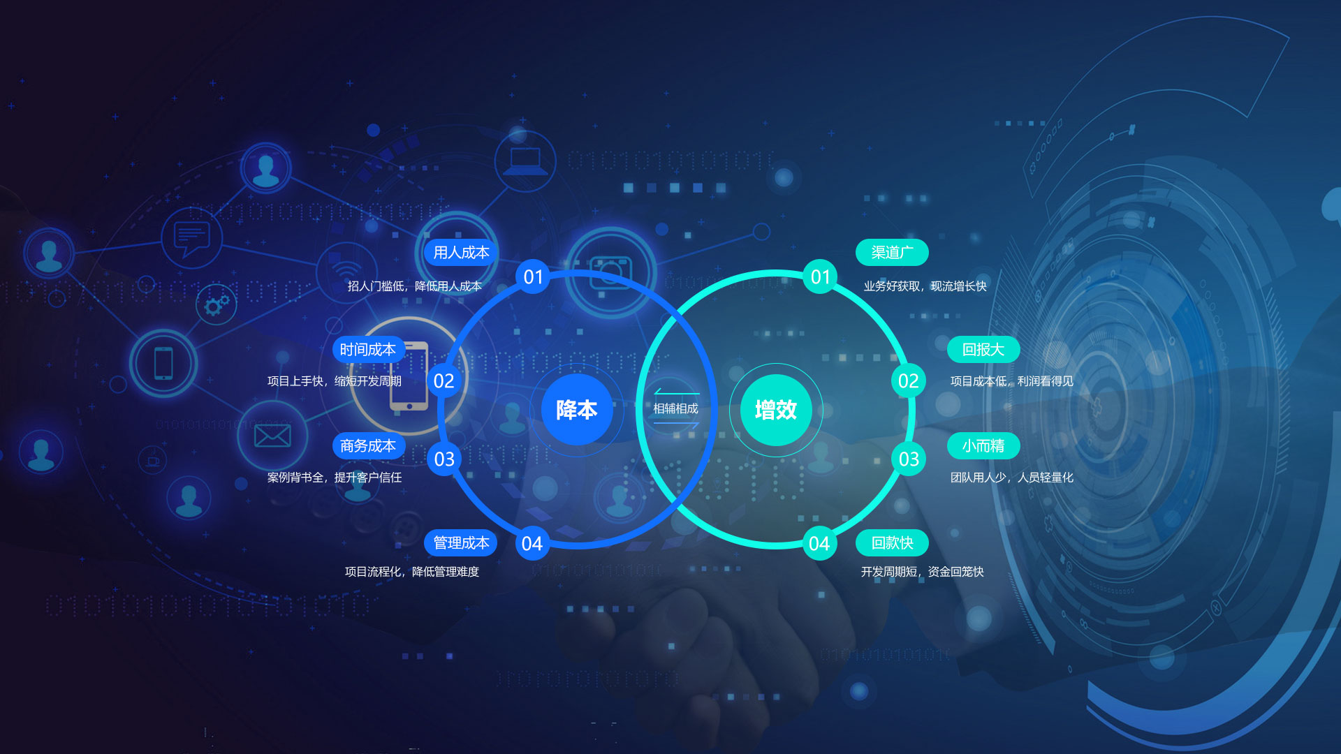 XR生产能力输出